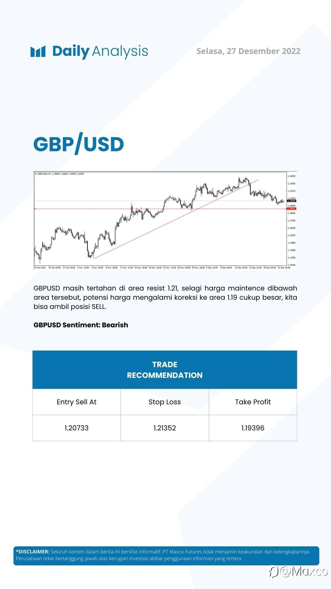 Daily Analysis 27/12