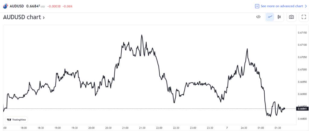 行业动态 | 澳洲联储三度加息 25 基点，新西兰上调利率至 4.25%