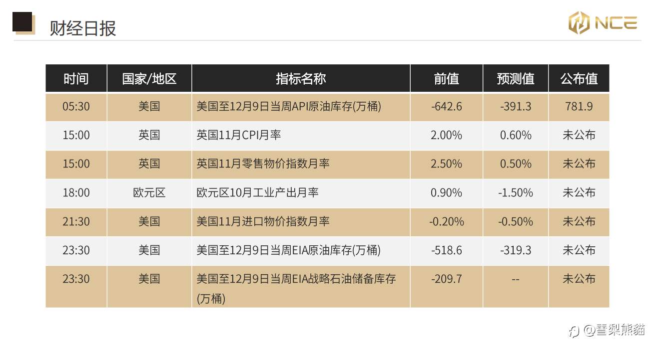14/12NCE日报