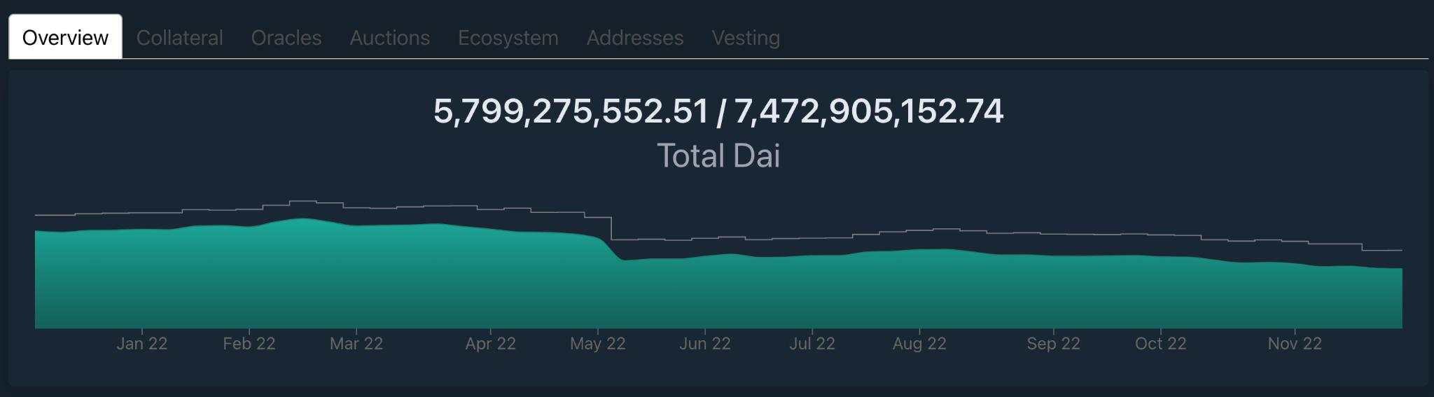 Nhìn lại Ethereum của năm 2022: Duy trì vị thế top 1 bất chấp thị trường khó khăn!