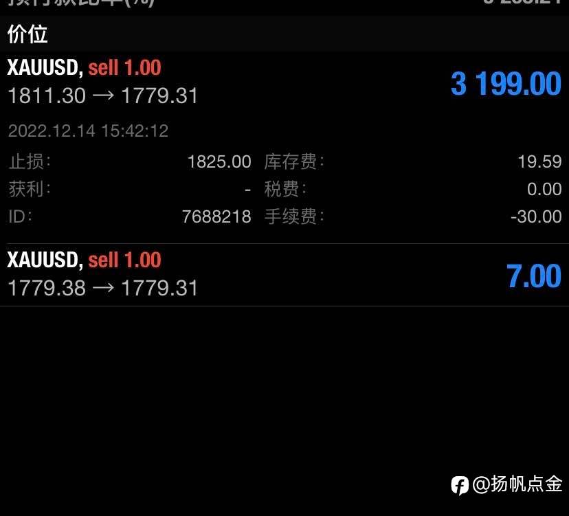 现货黄金交易