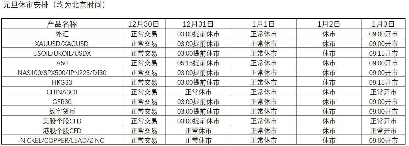 关于2023年元旦假期休市调整的通知