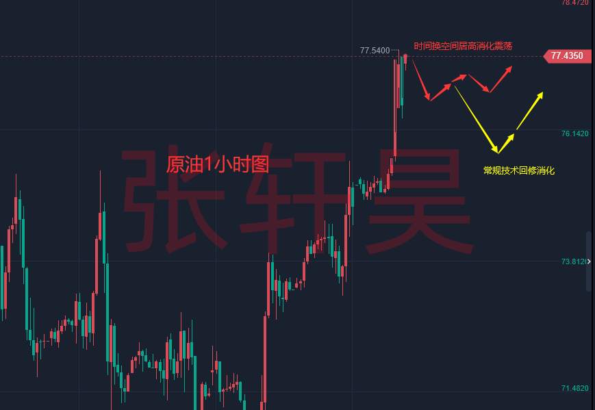 张轩昊：每日黄金现价喊单群。目前开放免费体验名额