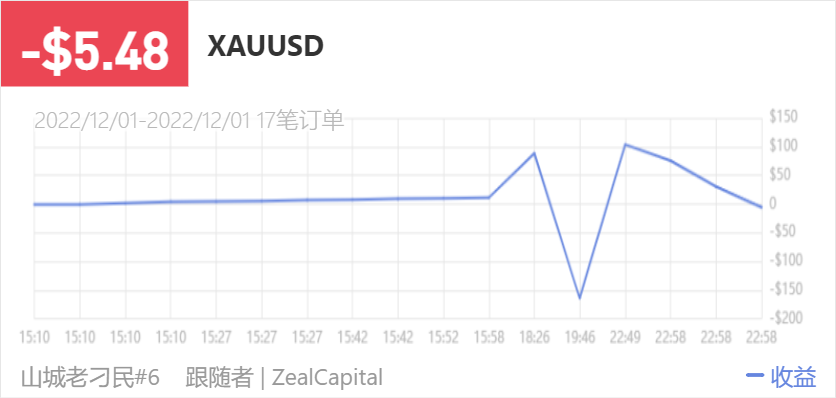 149500