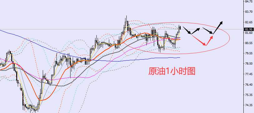 老黑策略：12.5晚盘外汇、黄金、原油分析策略