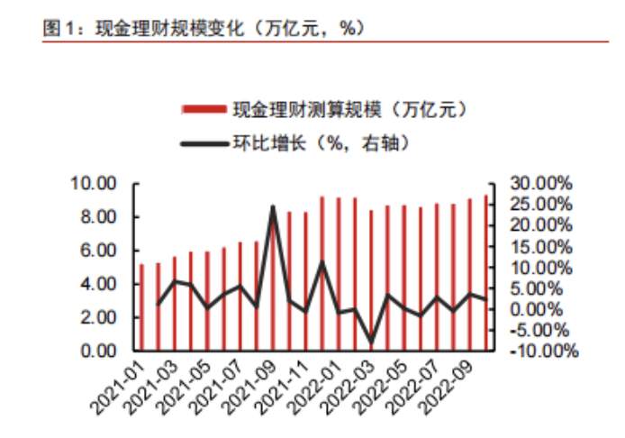 2023理财市场前瞻！