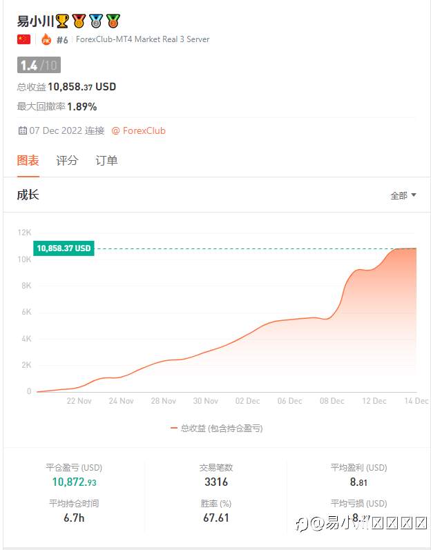 交易想要盈利靠的不是你对行情作出精准的分析，靠的是你处理风险和收益的能力，