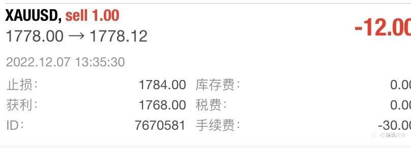 现货黄金交易