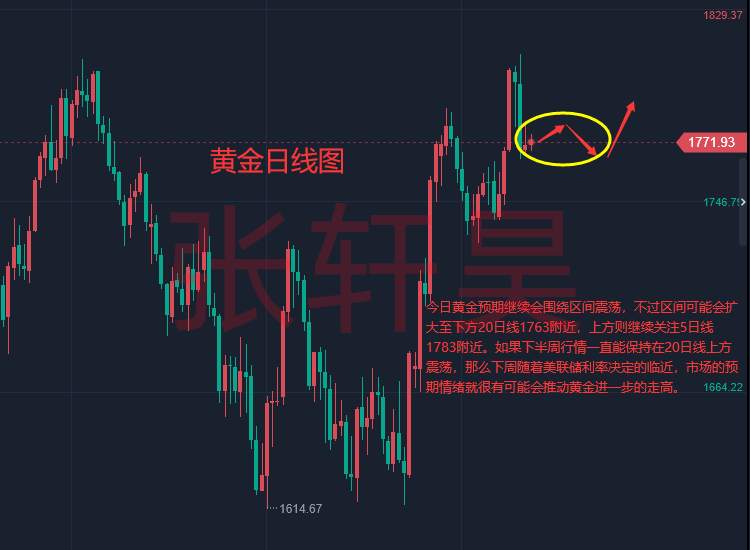 张轩昊：全球芯片战役愈演愈烈 美国给欧洲带上“拇指夹”?黄金必须死守1765