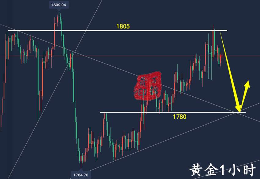 万锦晟12.11周评：黄金实力分析精准兑现，黄金碎阳反弹反转空！