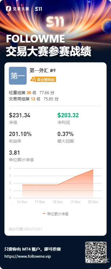 exness排名第12了，继续冲，感兴趣的朋友持续关注一下进度！