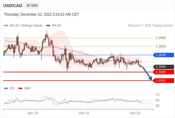 （12月22日）今日Just2Trade捷仕分析师观点