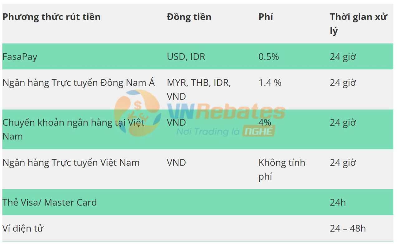 Top 6 Sàn Forex Rút Tiền Nhanh Nhất Hiện Nay 2023