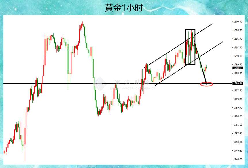 你可以用黄金短线来应对明天CPI带来的波动风险