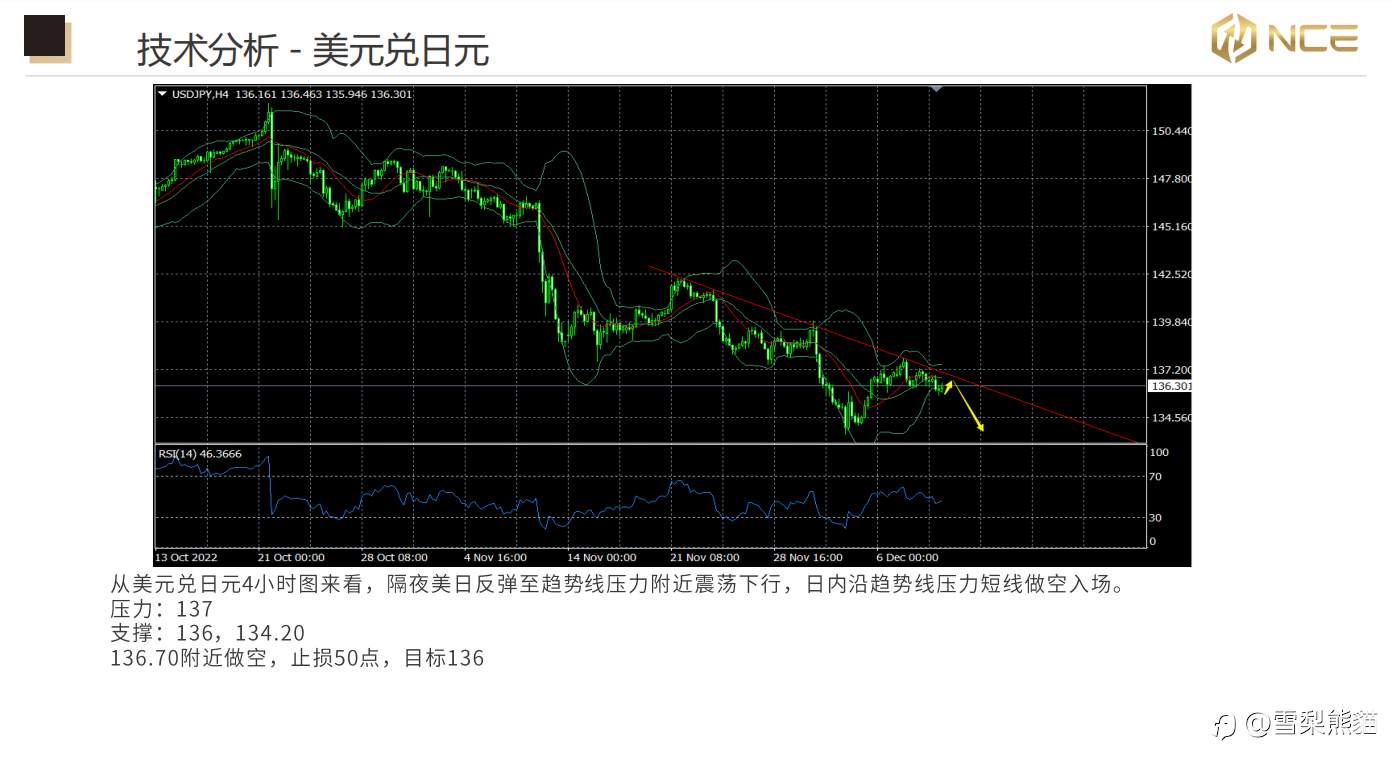 09/12 NCE日报