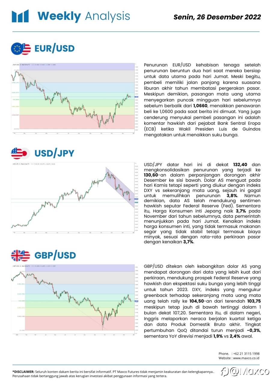 Weekly Analysis