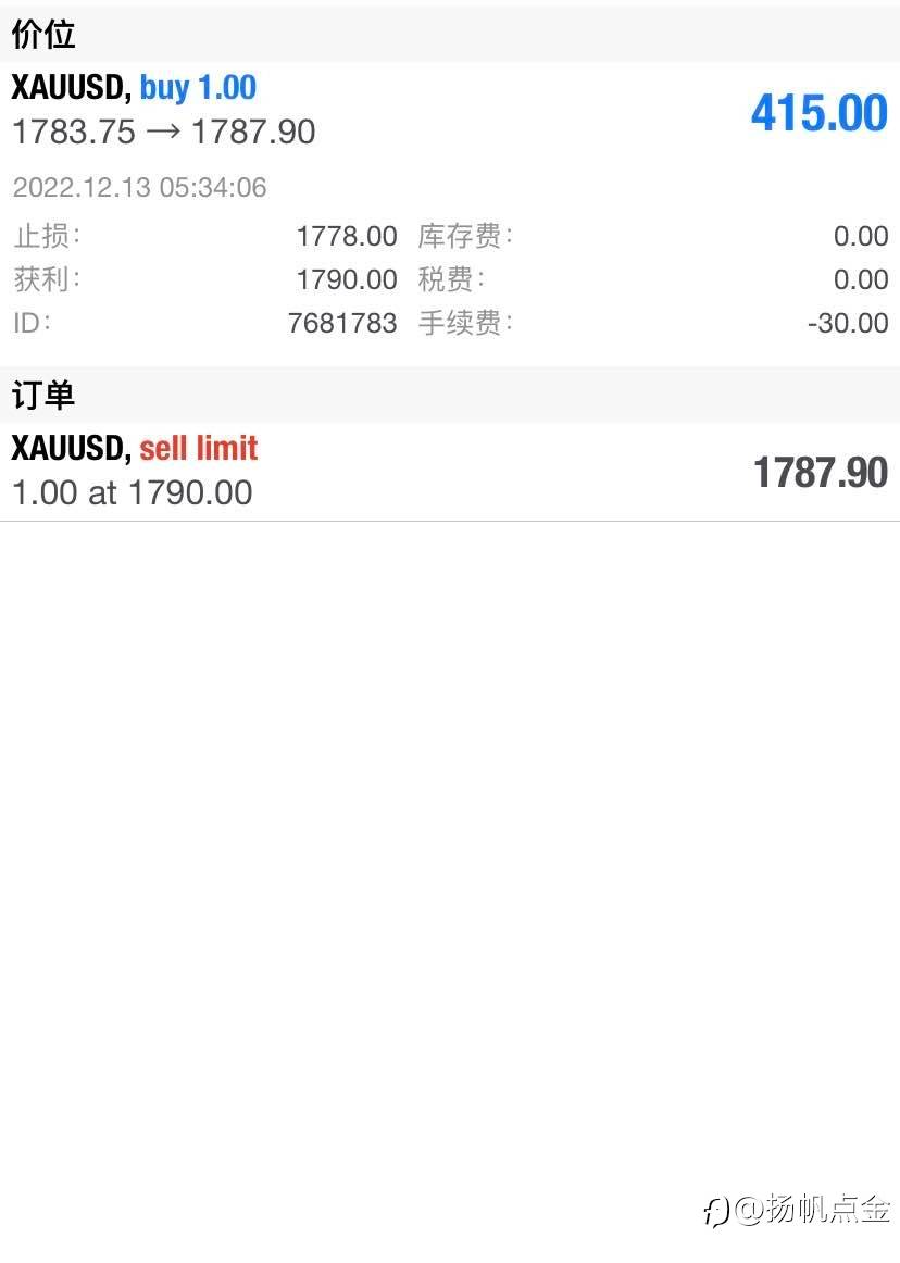 现货黄金交易