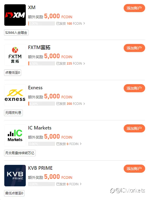 IC Markets 为世界前三经纪商, 引领疯狂抢“币”潮