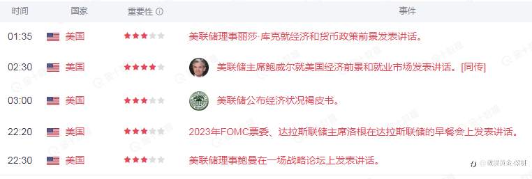 1125黄金研判布局与操作过程