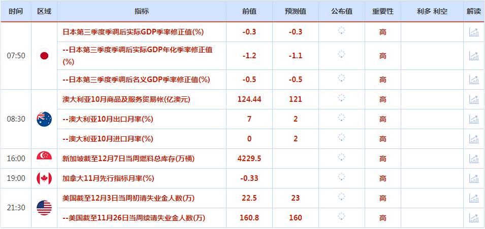 CWG资讯：因担忧美国经济衰退，美元反弹乏力后回落整理；美国10年期国债收益率降至近三个月最低，金价上涨近1%