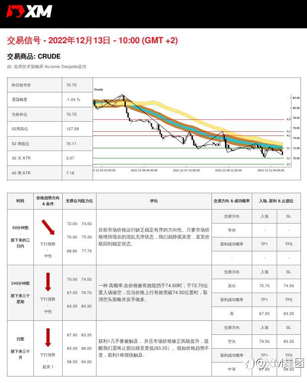 12/13 交易信号 - 原油
