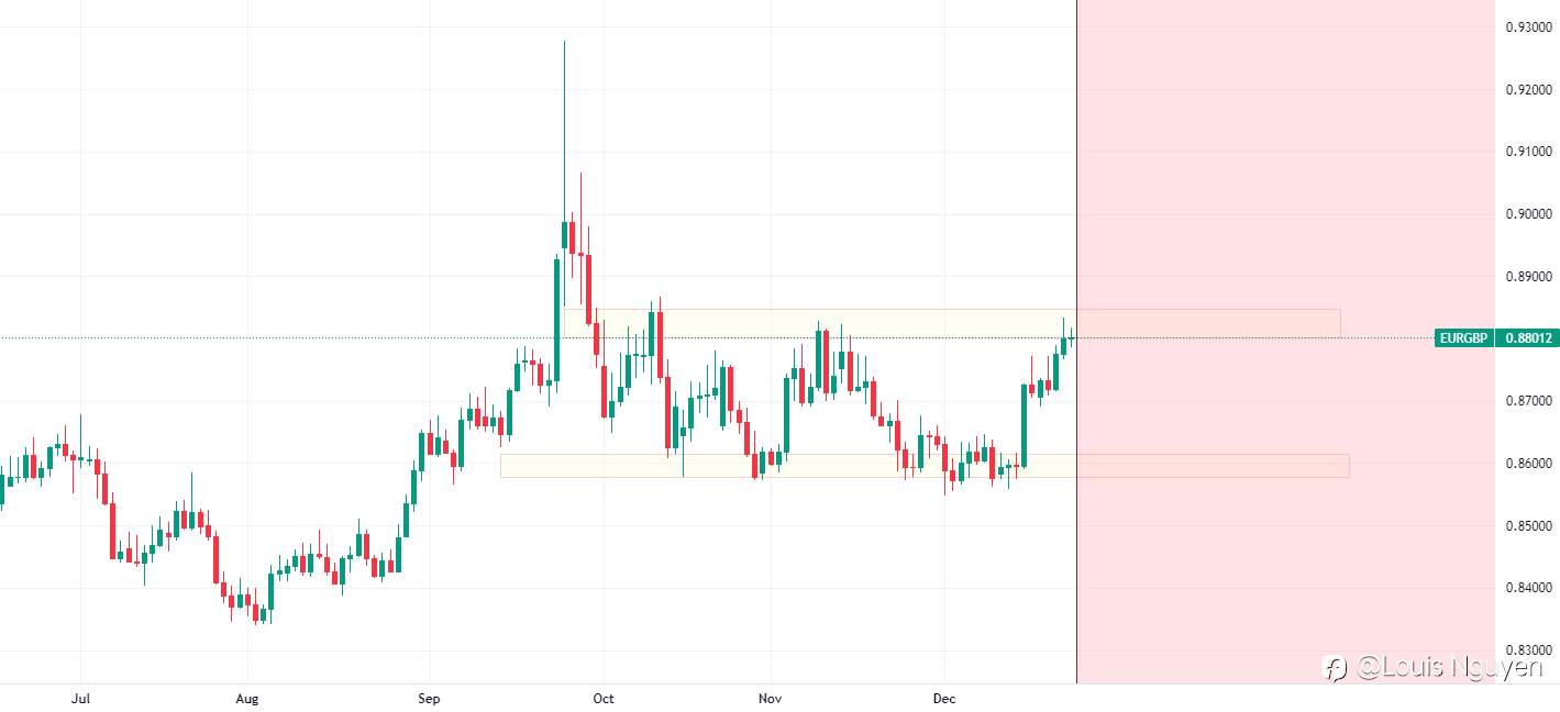 EURGBP 23/12