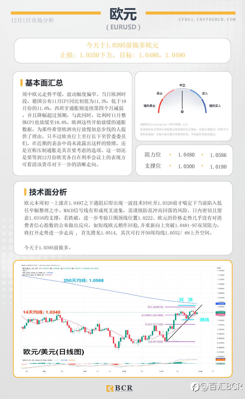 BCR每日早评及分析- 2022年12月1日
