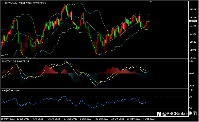 PRCBroker：20221215今日汇评