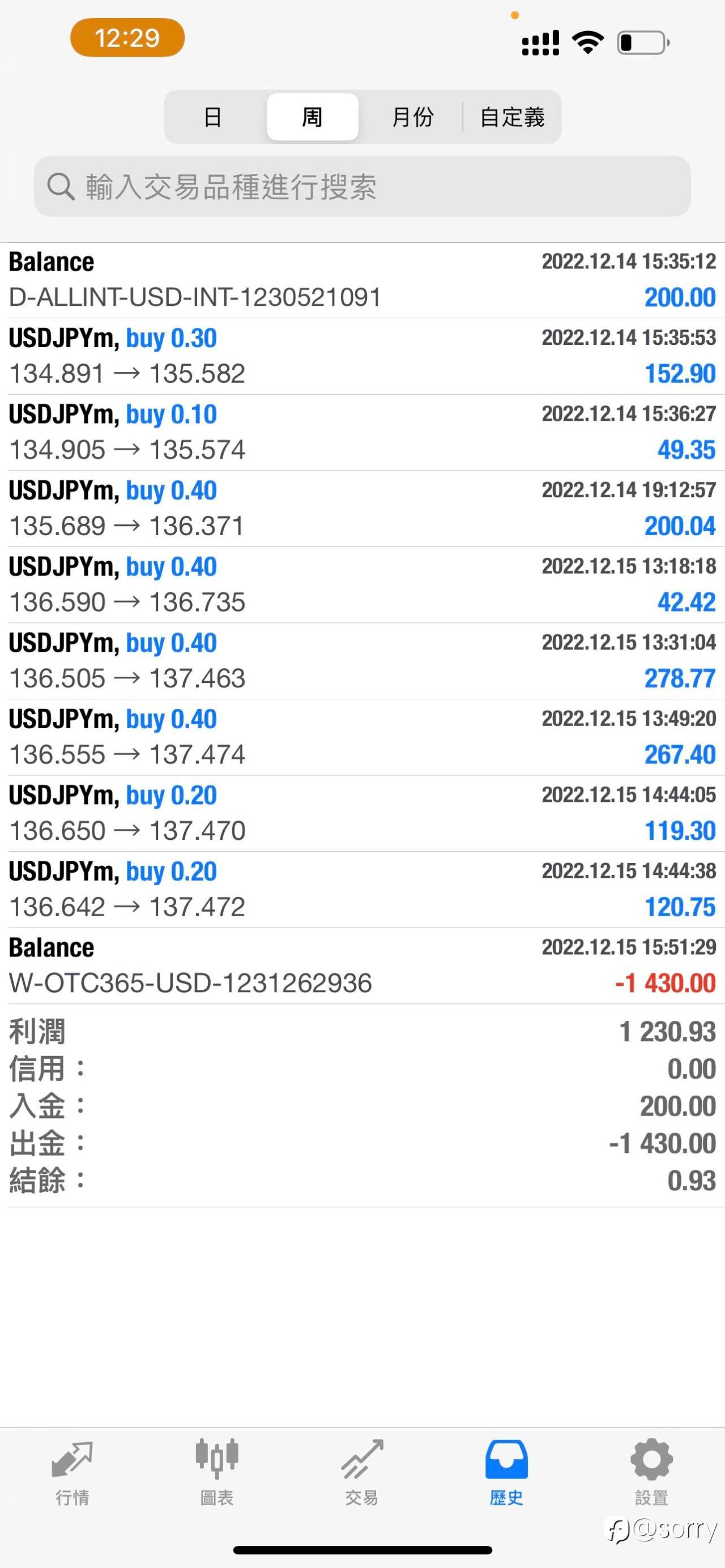 养成出金习惯就好了，先出一个6倍