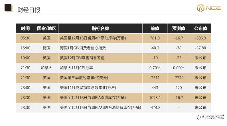 21/12 NCE日报