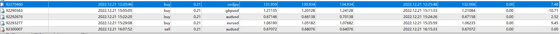 12月21日，盈利0.06%，最大浮亏0.02%。