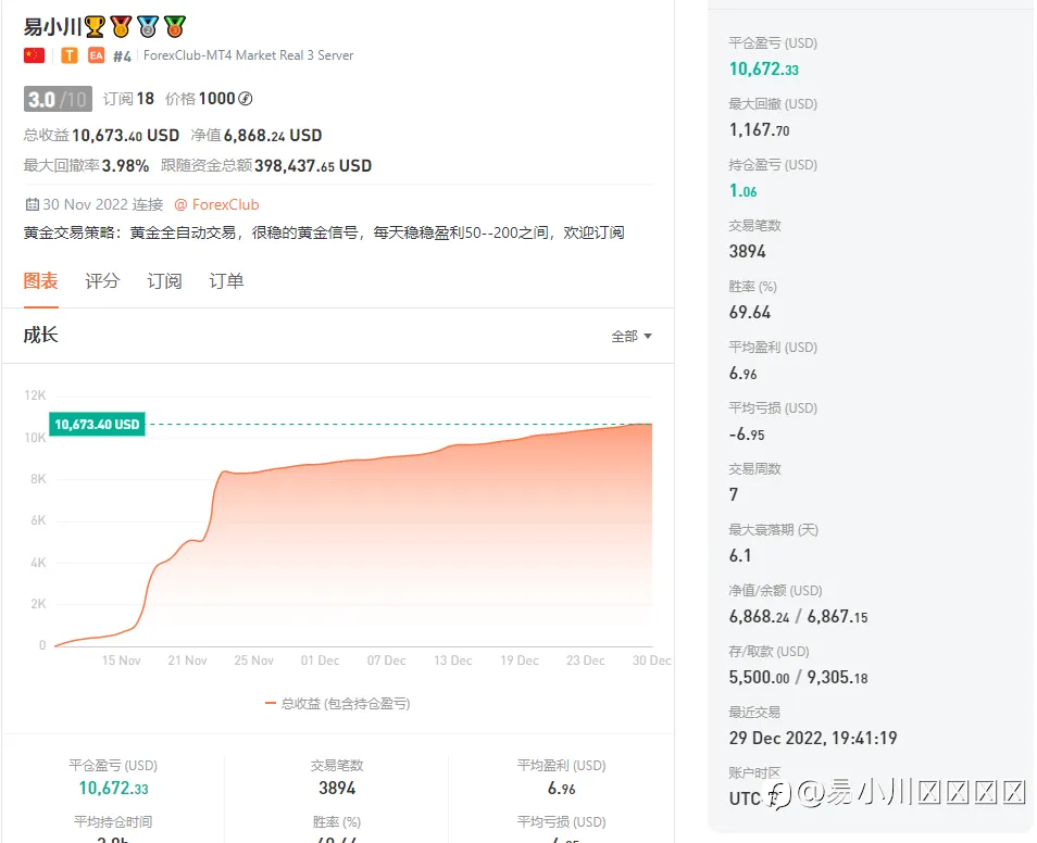投资不光是考验你得技巧还考验你得心态，能赢到最后的都是内心强大的人