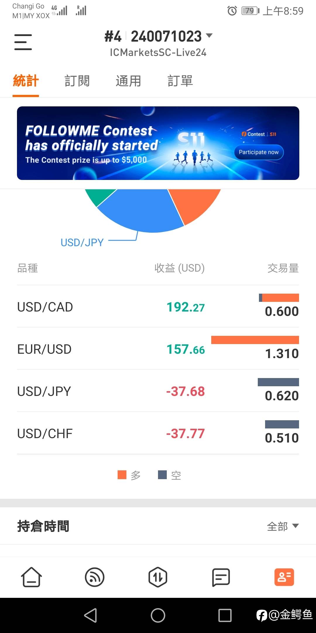 亏少少赢多多,rr 都会控制在最少1:3 输1块赢3块