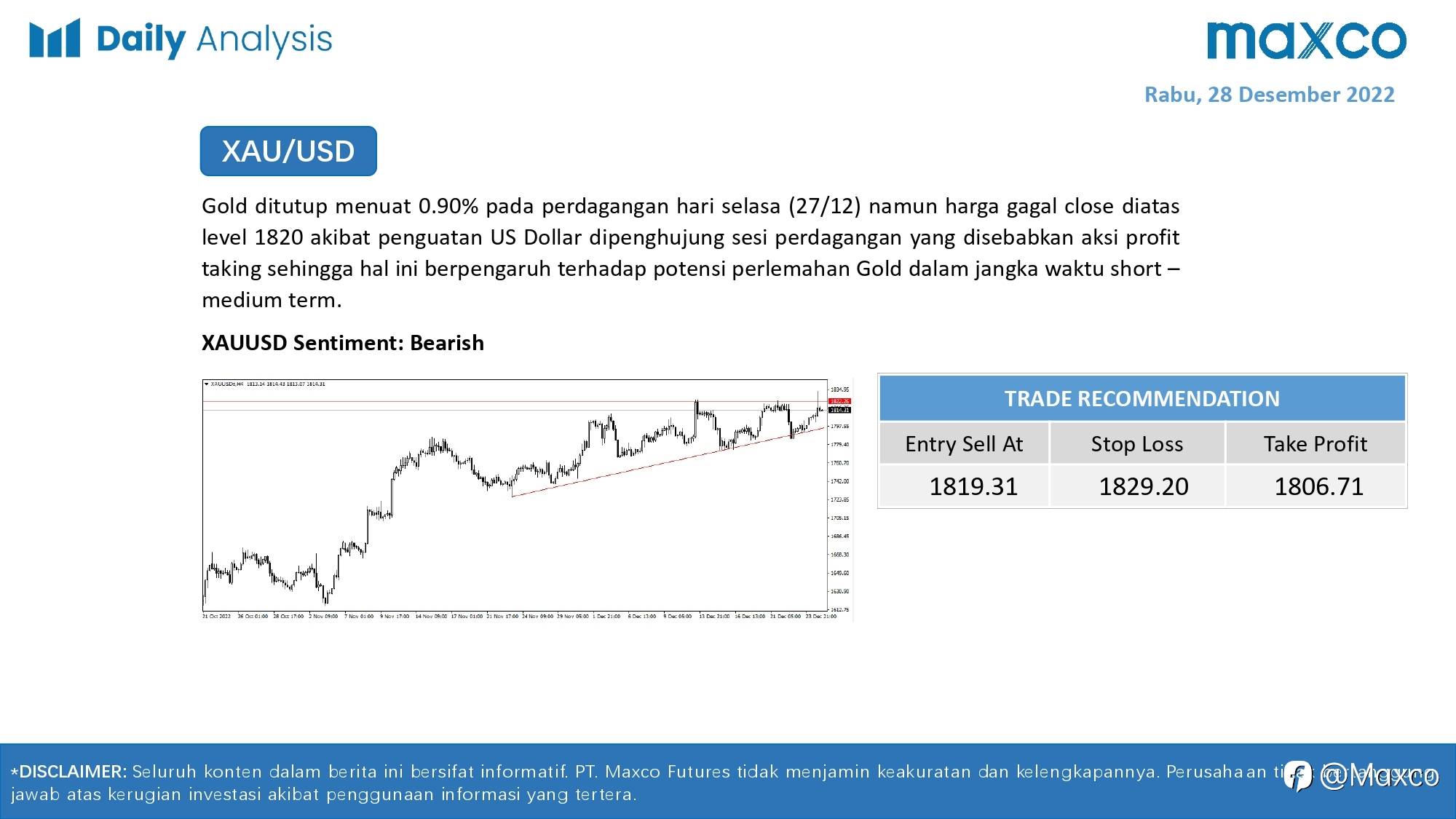 Daily Analysis 28/12