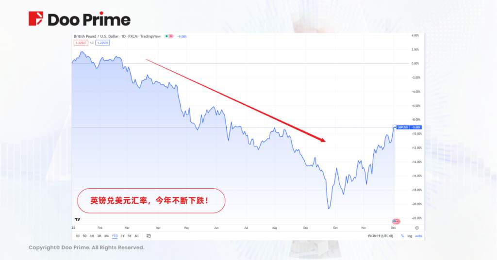 行业动态 | 2022 年重大经济事件盘点（ II ）