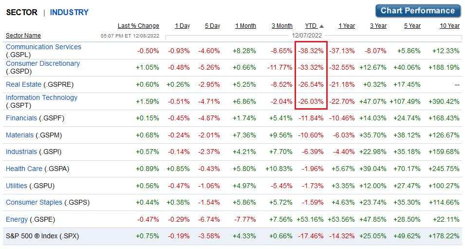 Will Santa Claus save Gold from bearish prospects?
