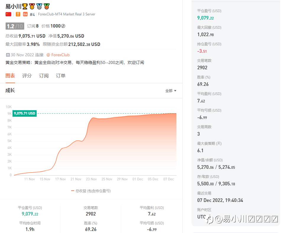 外汇投资可以说是一场心理战，心态的把握对最终投资交易的结果尤为重要