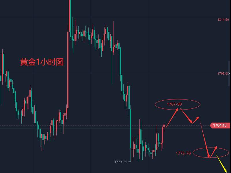 张轩昊：每日黄金现价喊单群。目前开放免费体验名额