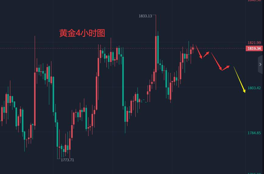 张轩昊：12.30晚盘外汇、黄金、原油分析策略