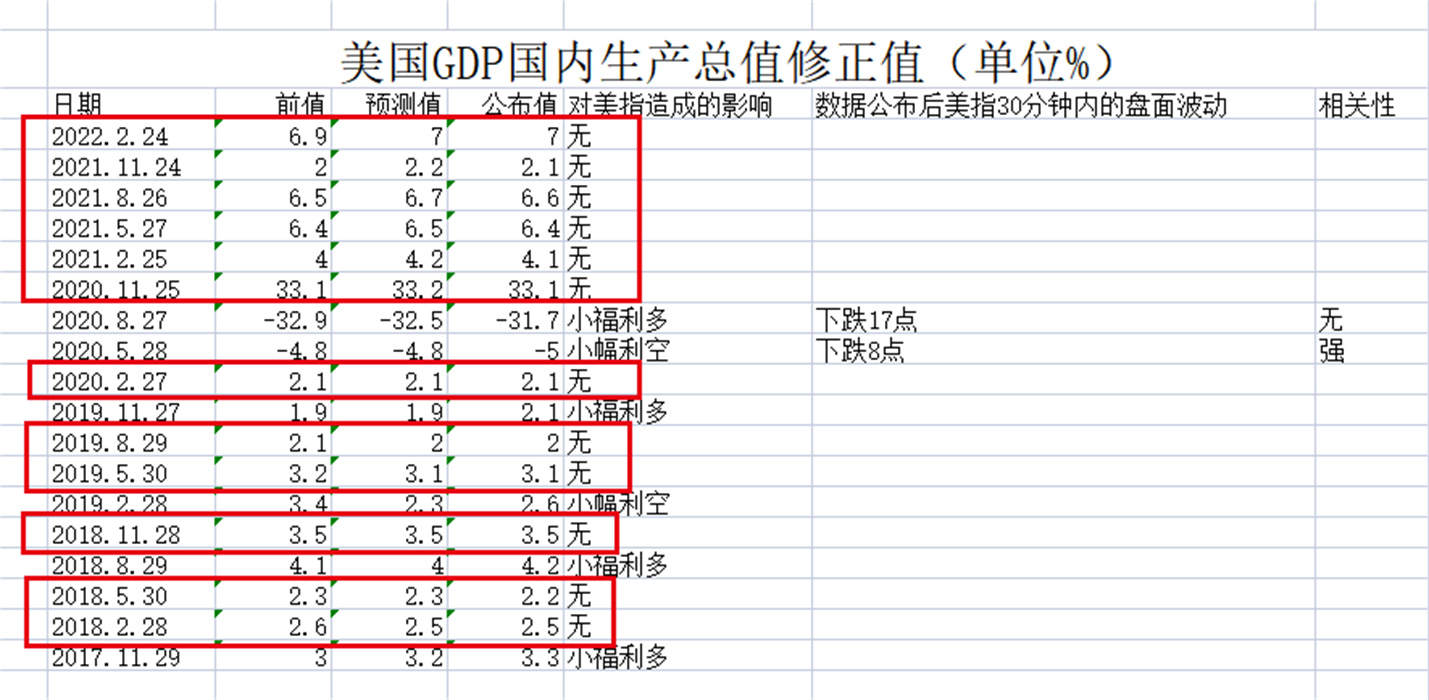 外汇黄金作手 经济数据33-GDP国内生产总值4