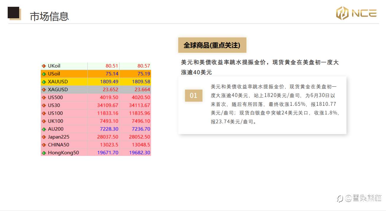 14/12NCE日报