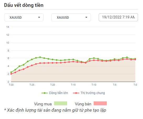 USD phản ứng thế nào với quan điểm diều hâu của FED