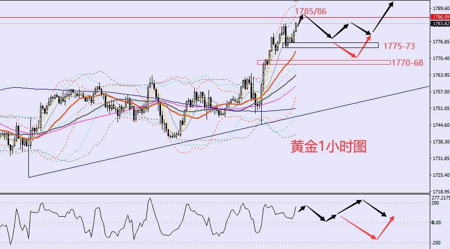 老黑策略：​12.1晚盘外汇、黄金、原油分析策略