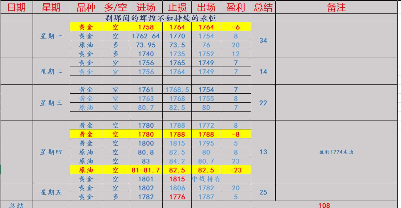任天成：12.5黄金本月低点未现可冲高布局中线空