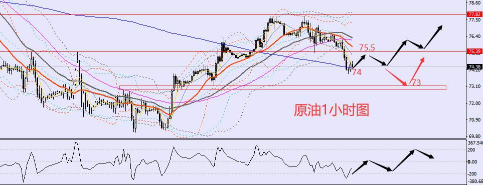 老黑策略：12.16晚盘外汇、黄金、原油分析策略