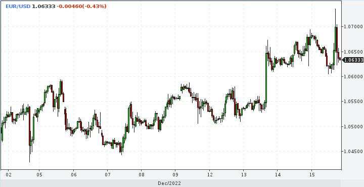 EUR/USD. Mati atau terkubur