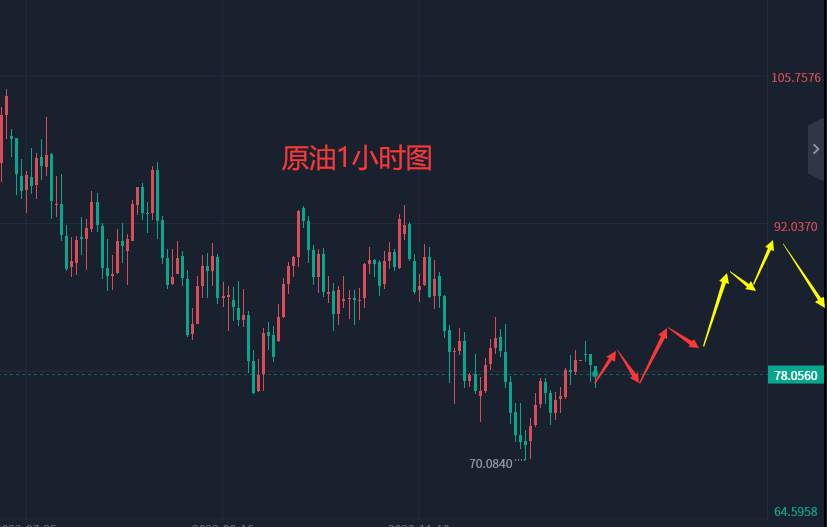 12.29晚盘外汇、黄金、原油分析策略