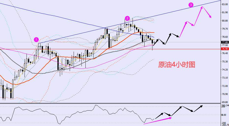 老黑策略：12.29晚盘外汇、黄金、原油分析策略