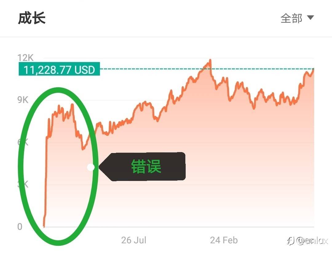 敬畏未知：给2022划上句号