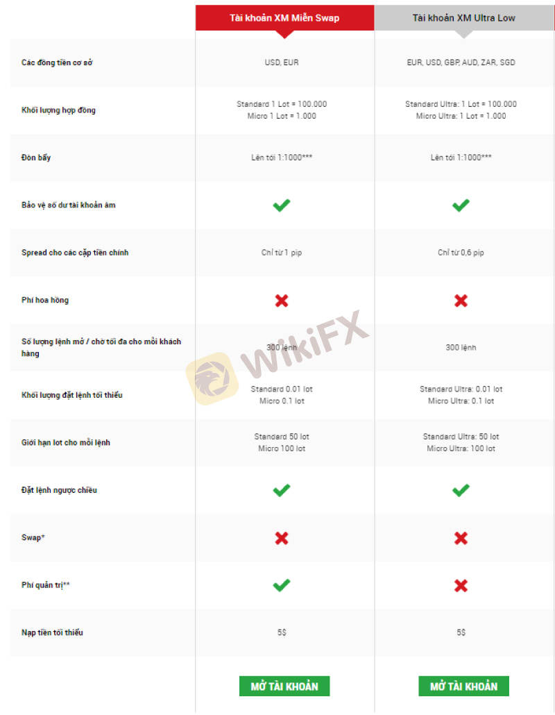 SO SÁNH 2 SÀN FOREX CÓ SỨC TRUYỀN THÔNG LỚN TẠI VIỆT NAM: EXNESS vs XM